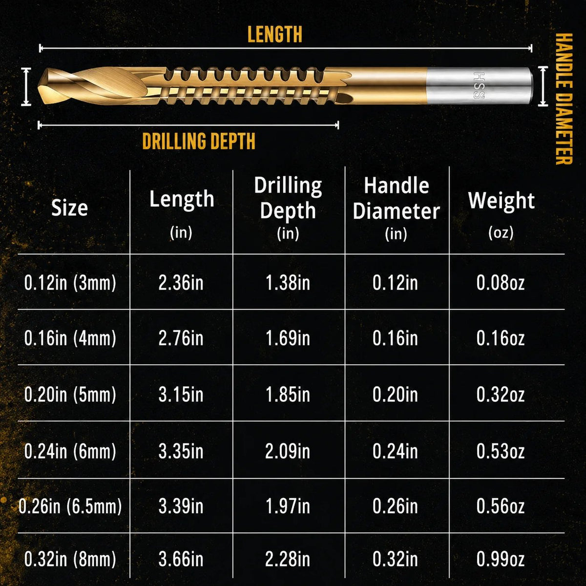 βοΈ 50% OFF High-Speed Steel Drill Bit Set π§° Titanium-Coated & Multi-Material Ready