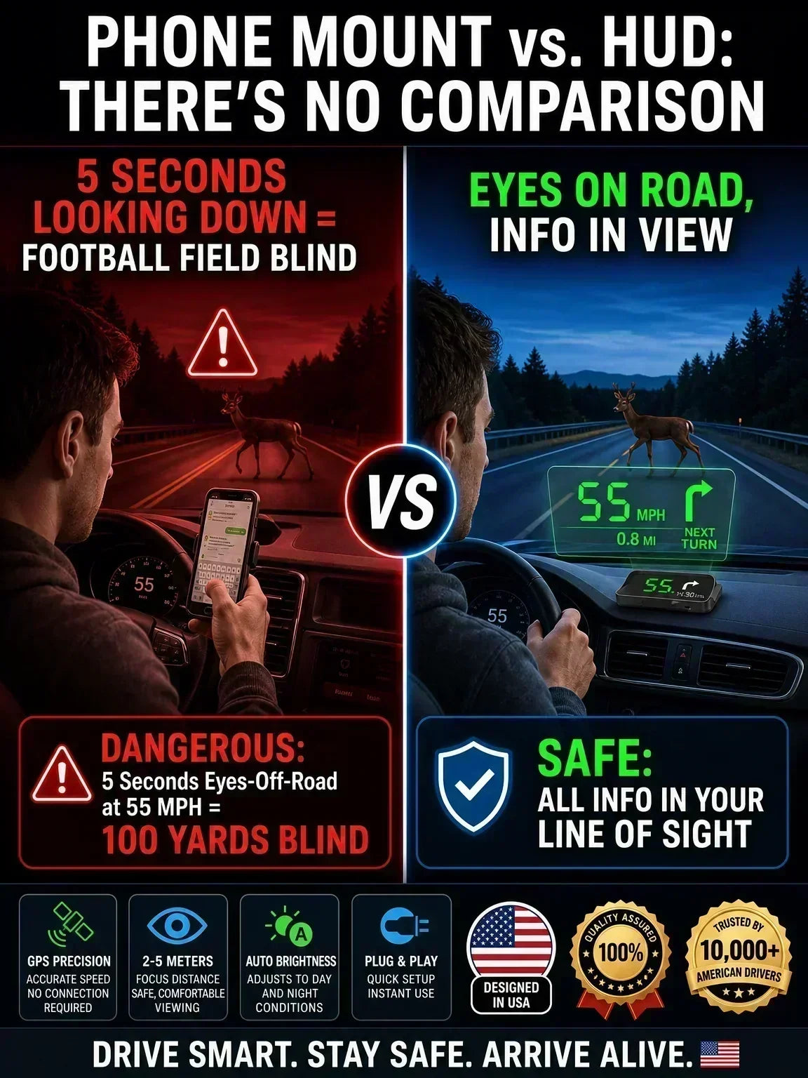 🚗55% OFF NOW! Head-Up Display Car GPS Digital Speedometer – Traffic Light Countdown & Red Light Camera Alert HUD, Universal Driver Safety Warning Device to Avoid Tickets for City Driving