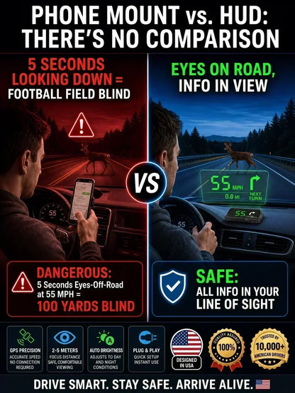 🚗55% OFF NOW! Head-Up Display Car GPS Digital Speedometer – Traffic Light Countdown & Red Light Camera Alert HUD, Universal Driver Safety Warning Device to Avoid Tickets for City Driving