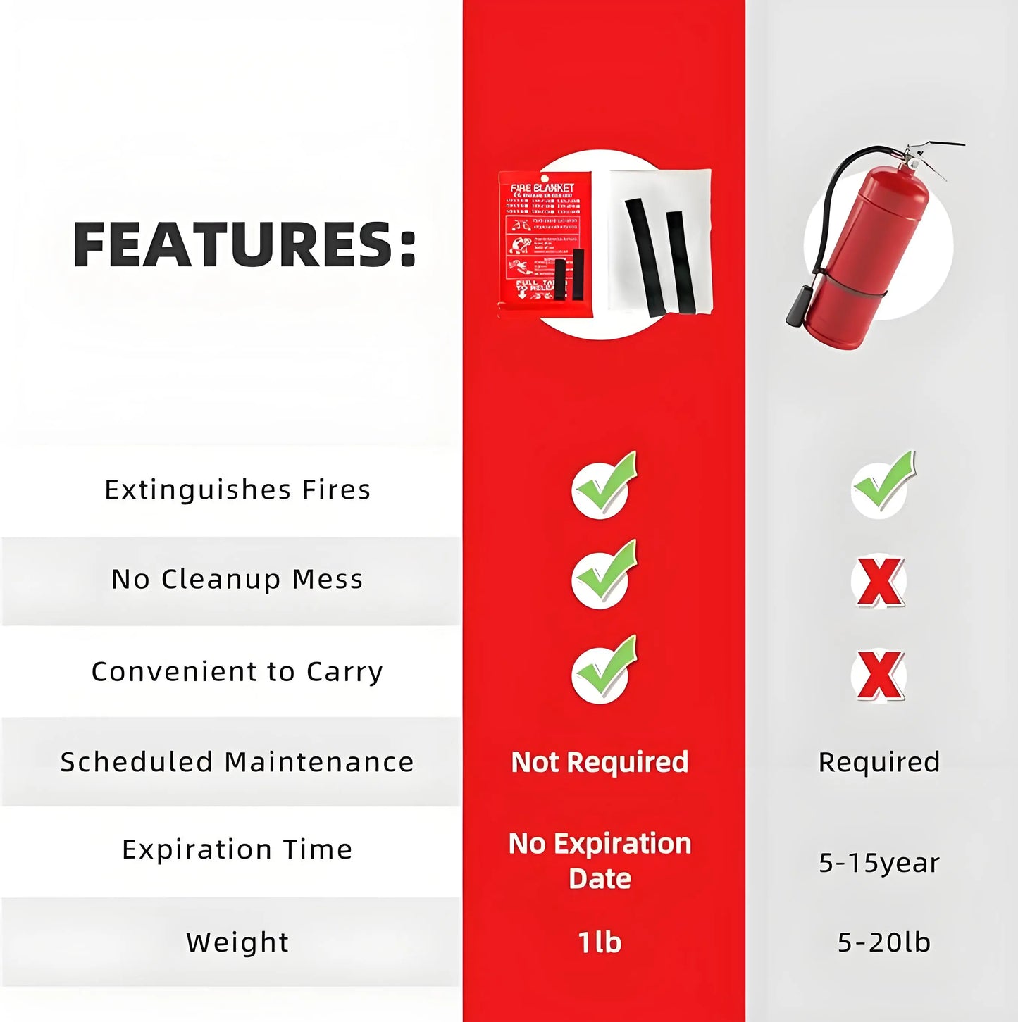 Fiberglass Emergency Fire Blanket